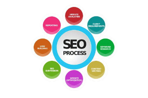 SEO services for e-commerce brands, improving website rankings, organic traffic, and search visibility to increase sales and online growth